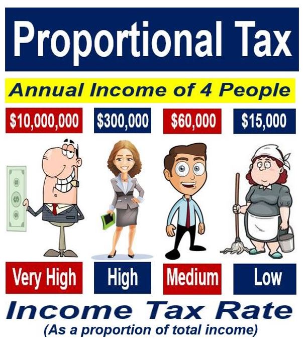 Proportional Tax