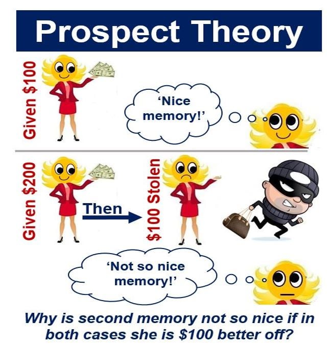 Prospect Theory money given and stolen