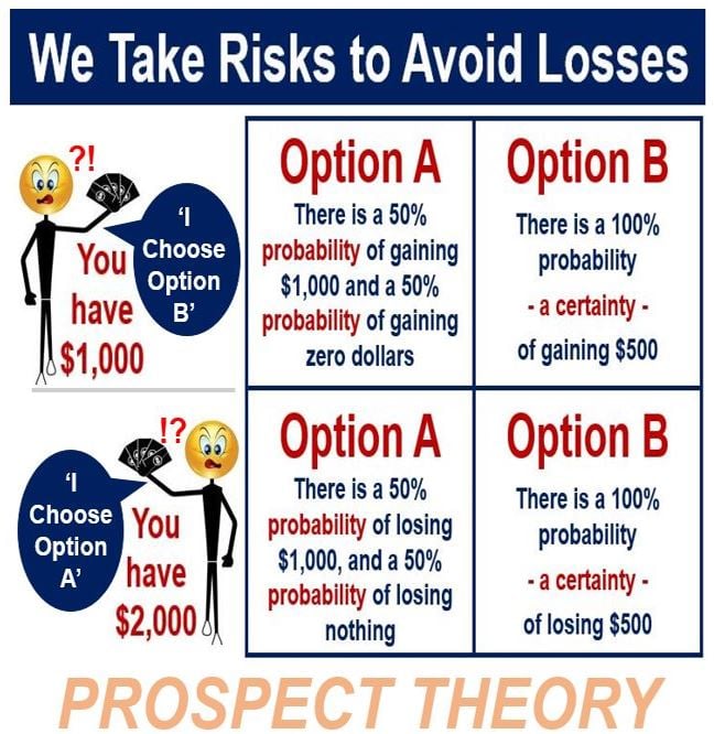 Prospect theory - taking risks to avoid losses