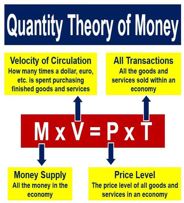 quantity theory of money formula