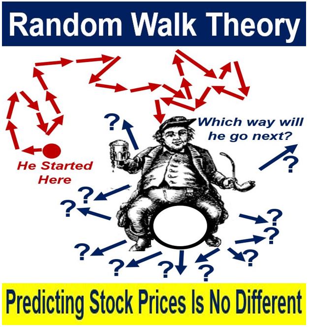 define random walk hypothesis