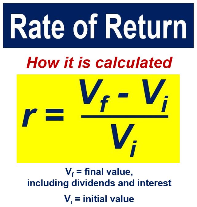 What is the Rate of Return? Definition and Meaning