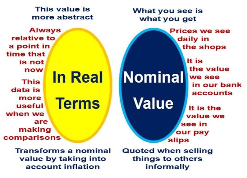 What is the Difference Between Nominal & Actual Usable Capacity?