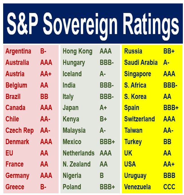 S and P Sovereign Ratings