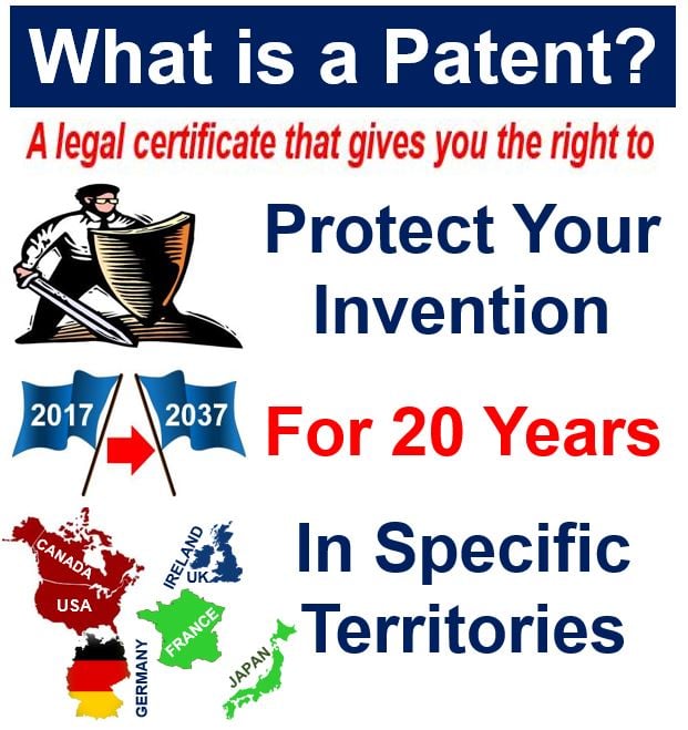 Definition Patent