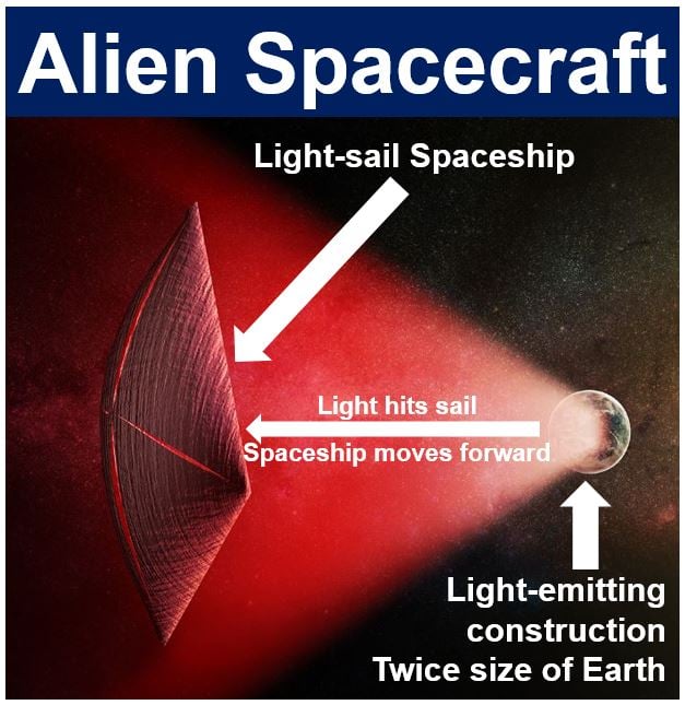 Alien spacecraft - possible origin of FRBs