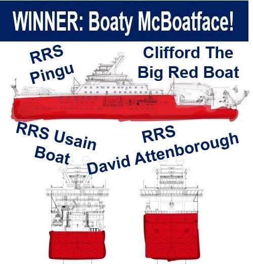 And the winner is Boaty McBoatface