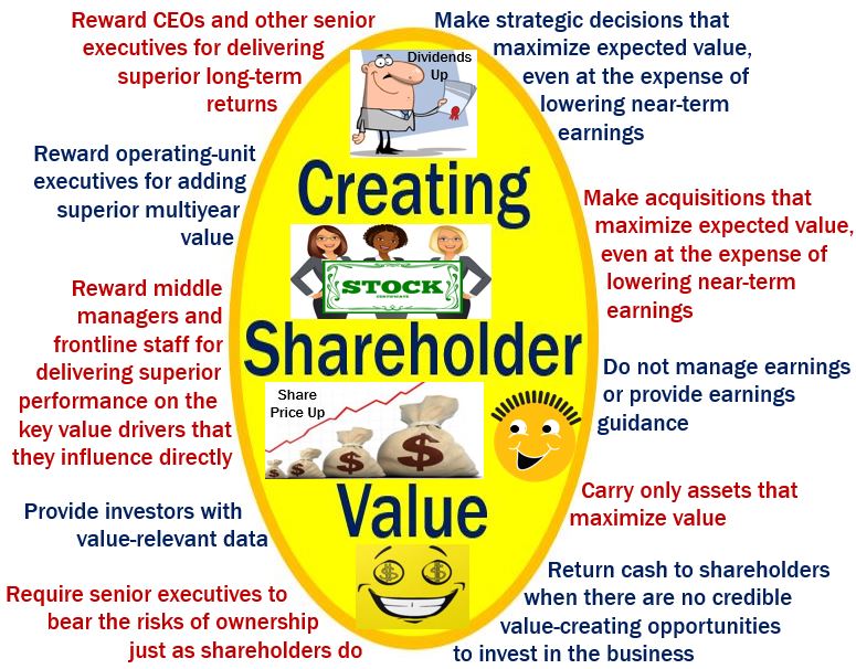 Creating shareholder value