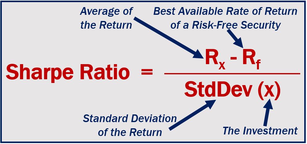 Formula of the Sharpe Ratio