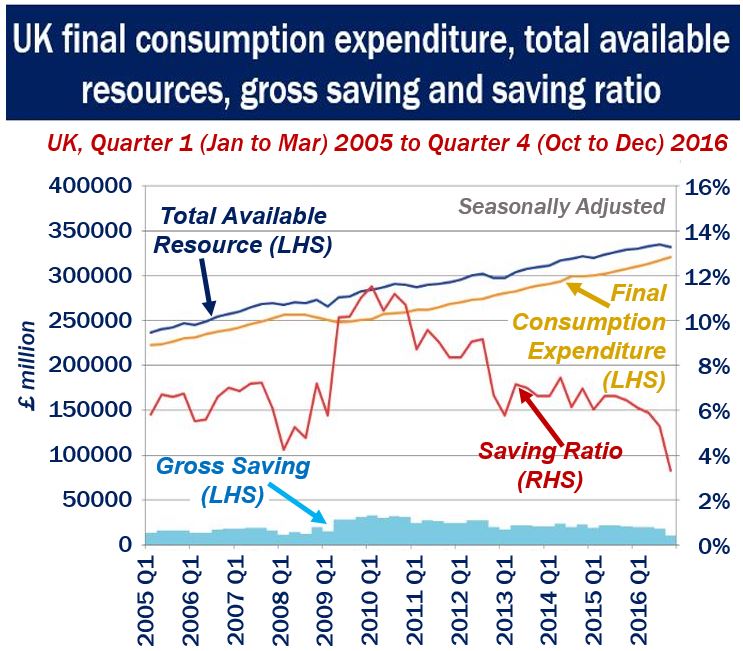 Household Spending UK