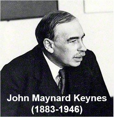 John Maynard Keynes rejected Says Law