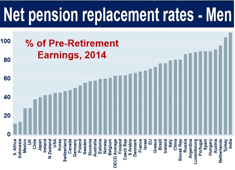 Pension replacement rate