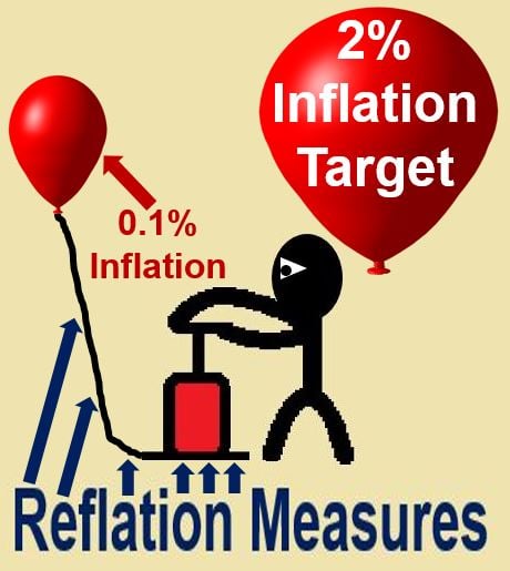 Reflation measures