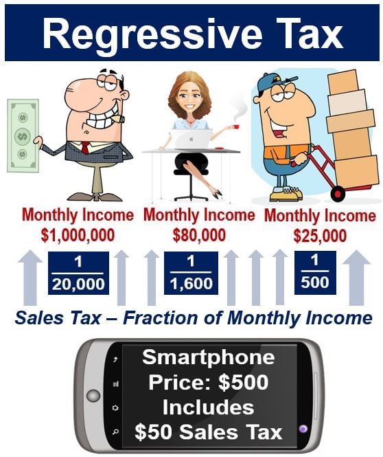 regressive-tax-system-definition-examples-pros-criticisms