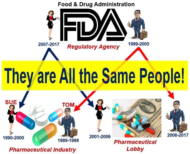 Regulatory capture - they are all the same people