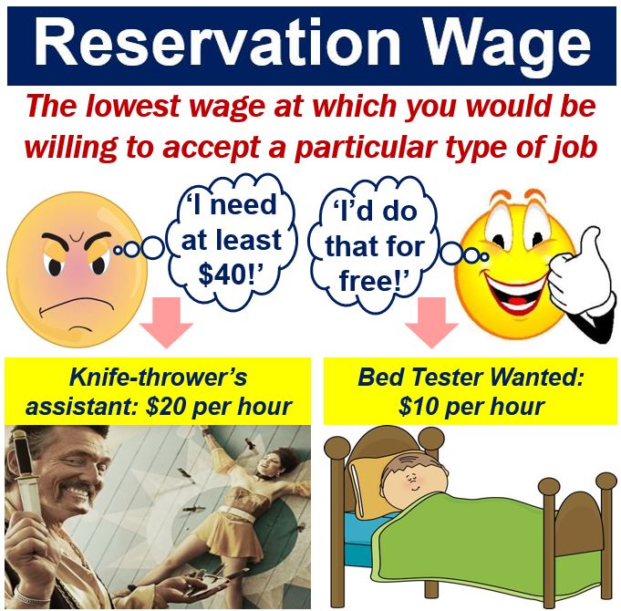 Reservation wage