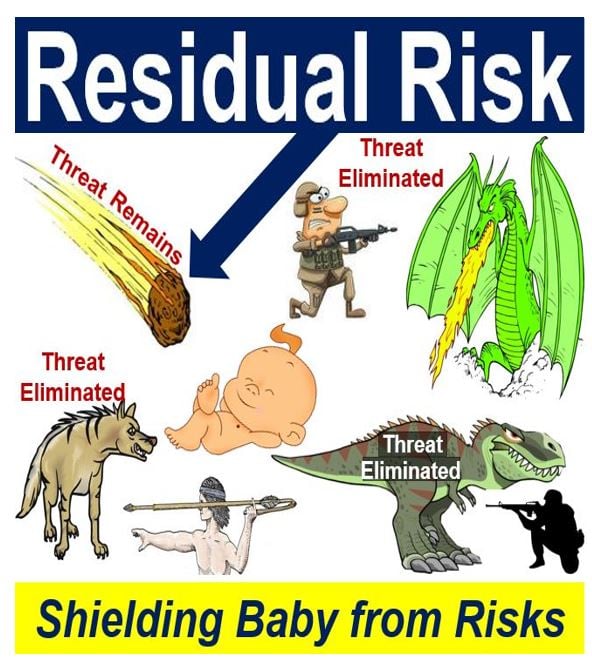 Residual risk for baby