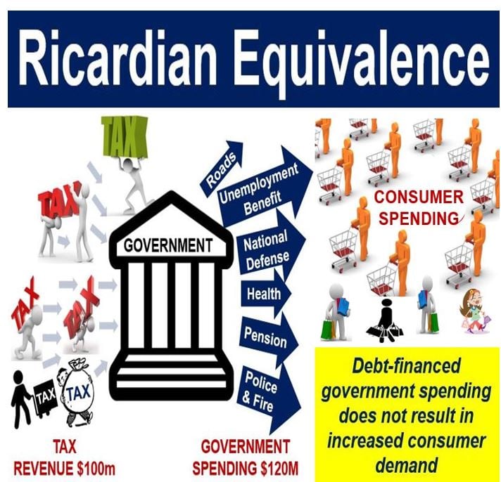 Ricardian Equivalence