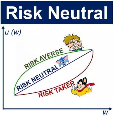 Risk Neutral