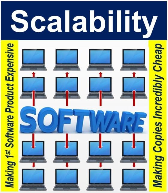 Scalability of Software Product