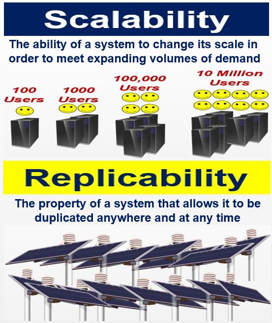 Scalability vs Replicability