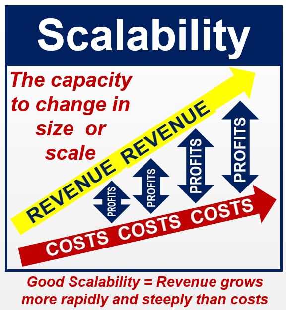 What is scalability? Definition and meaning - Market Business News