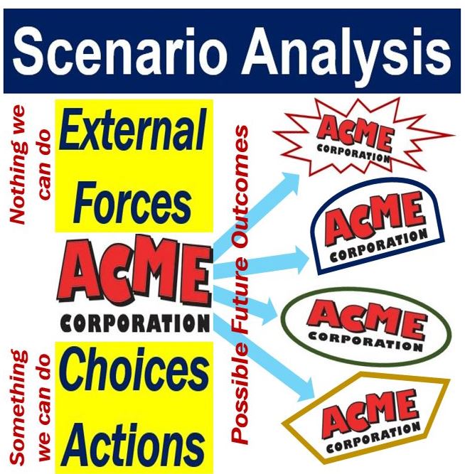 Scenario analysis