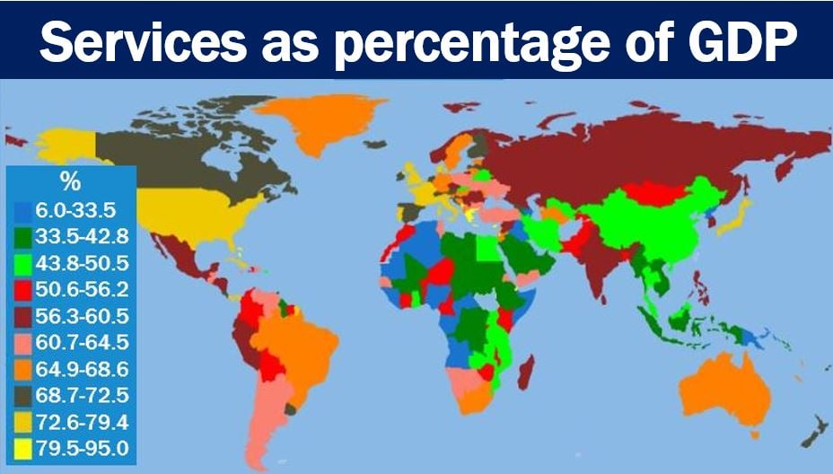 Services as percentage of GDP