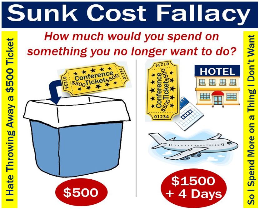 Bad case of Sunk Cost Fallacy