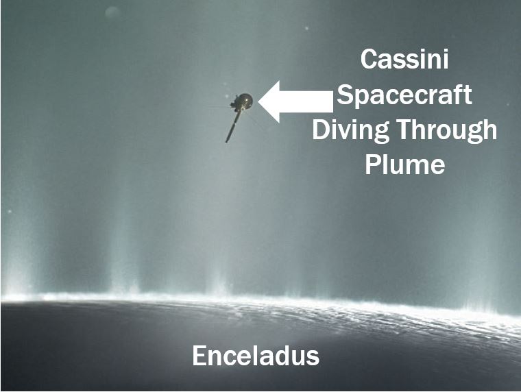 Cassini diving through Enceladus plume