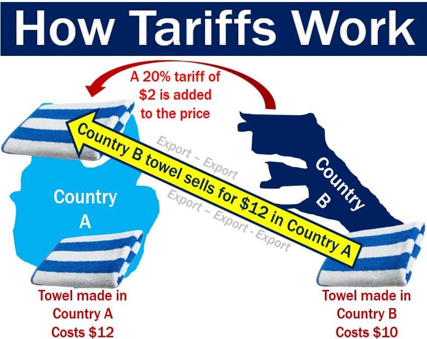 What are tariffs? Definition and meaning Market Business News