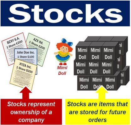 What are stocks? Definition and meaning - Market Business News