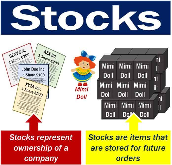 What Are Stocks?