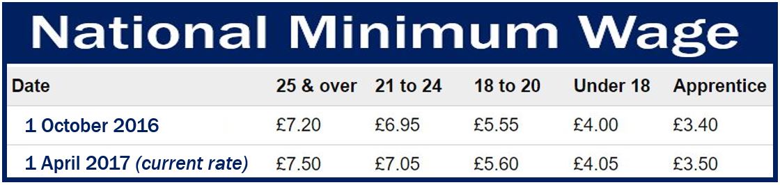 National Minimum Wage UK