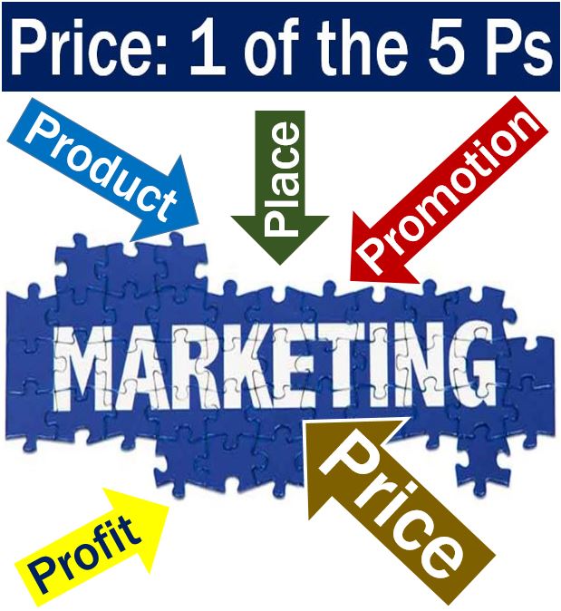 Price - one of the give Ps in marketing