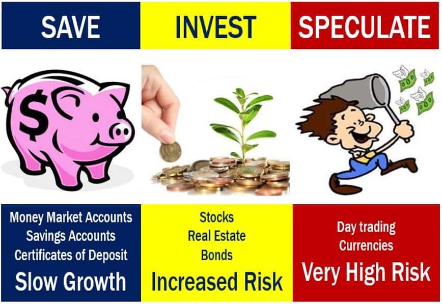 Saving investment and speculation