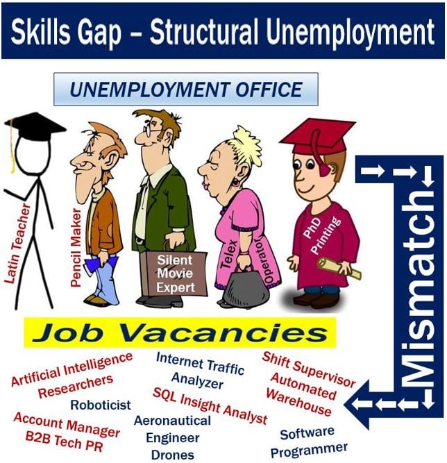 Skills Gap - Structural Unemployment