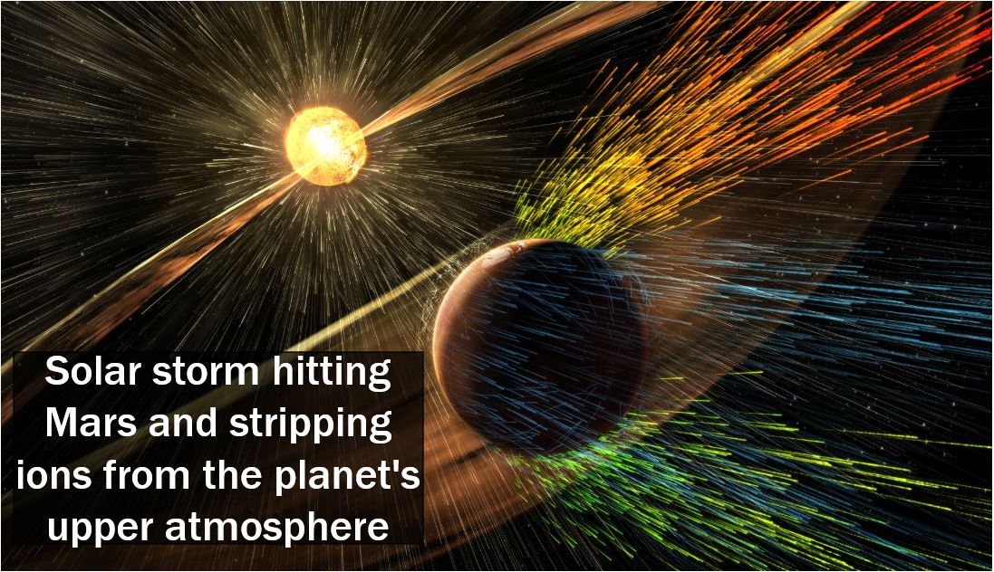 Solar winds stripping Mars of its atmosphere