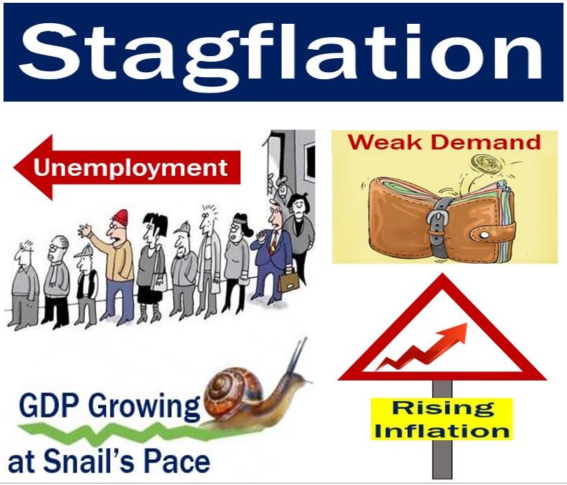 Stagflation