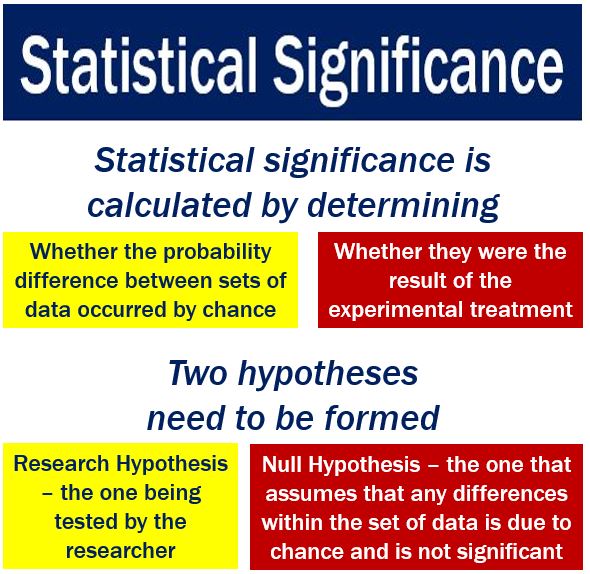 What Is Statistical Significance Definition And Meaning Market Business News