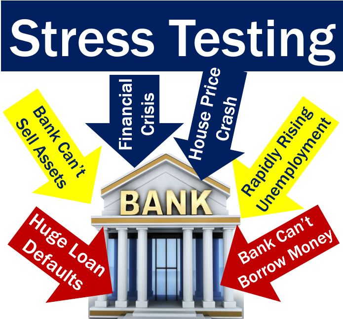 What is stress testing? Definition and meaning Market Business News