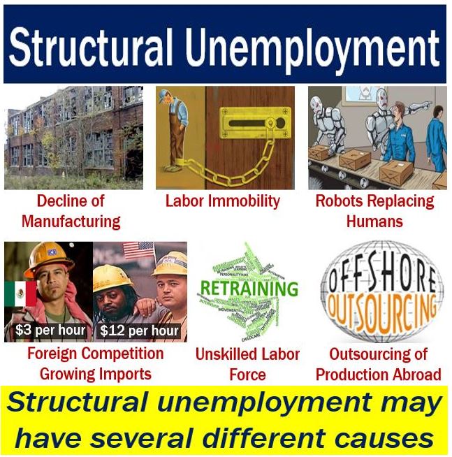 Structural Unemployment - Causes