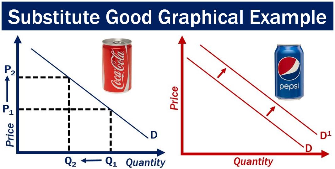 What are substitute goods? Definition and examples