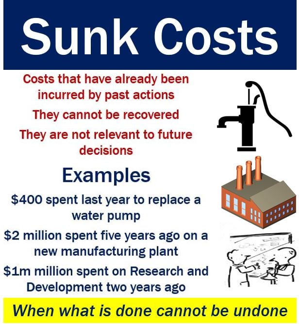 What are sunk costs? Definition and meaning - Market ...