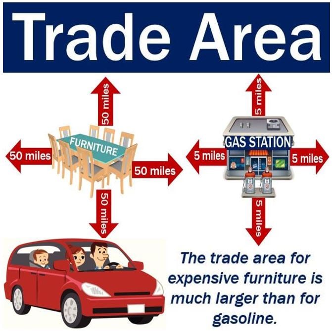 What is a trade area? Definition and meaning - Market Business News