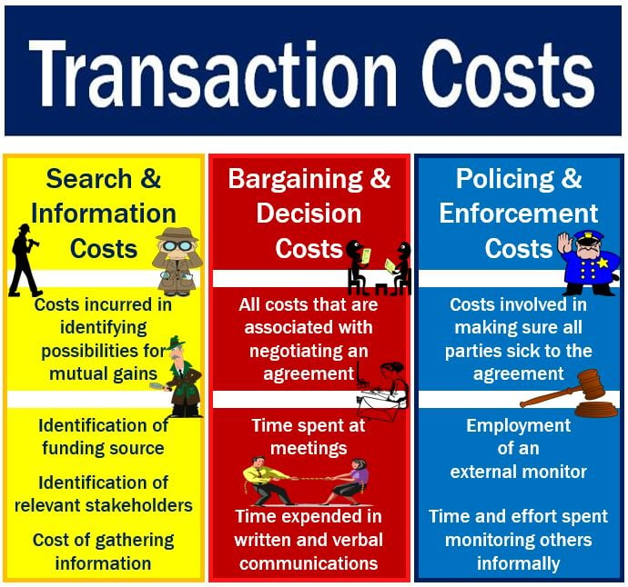 Transaction costs