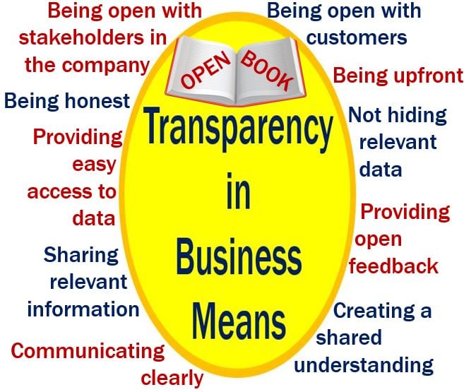 Transparency in business means