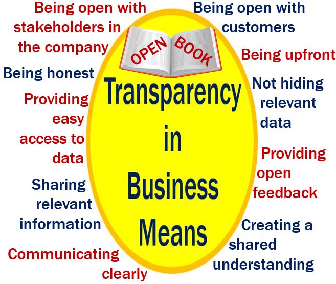 Image with a list of definitions of the term TRANSPARENCY.