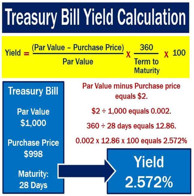 Treasury bills - calculating yield