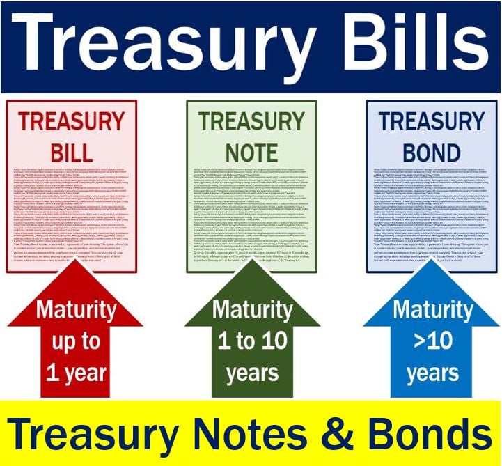 types of us treasury bonds